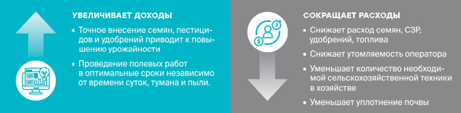 система навигации итэлма и приложение агродрайв2