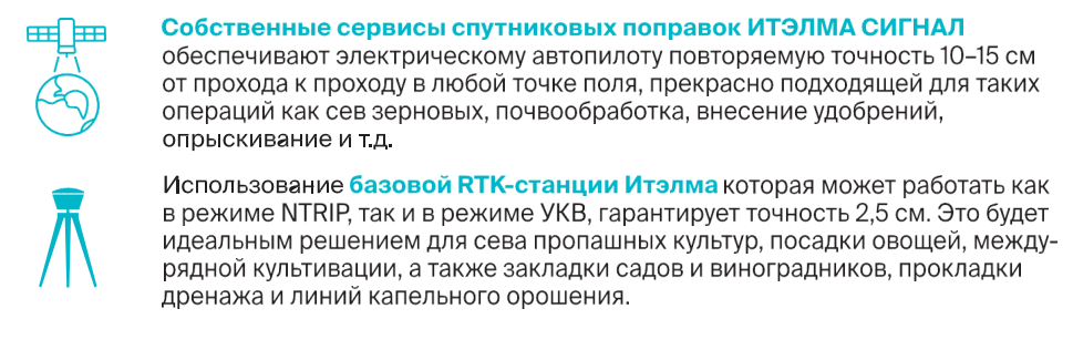 система навигации итэлма и приложение агродрайв4